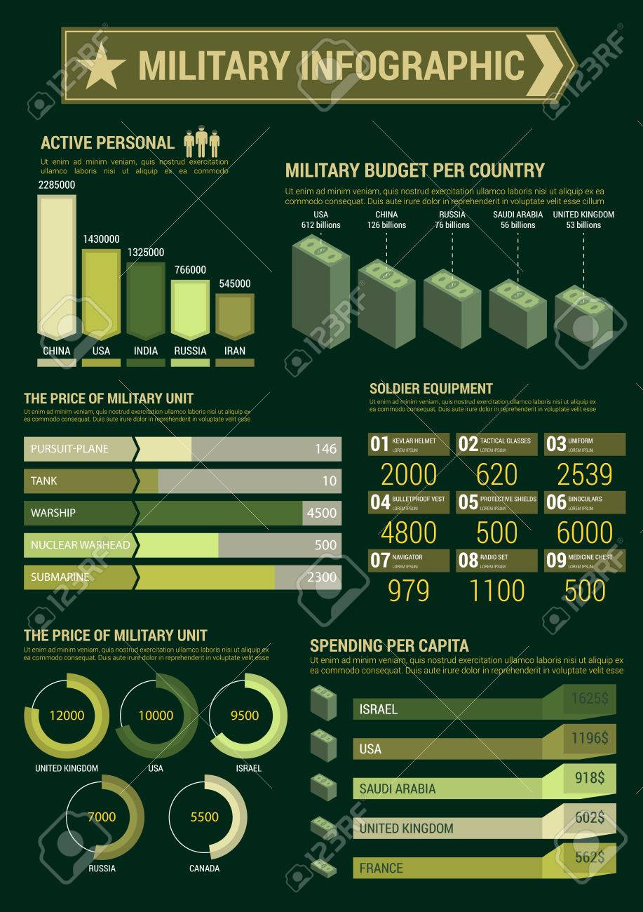 military infographic template budget expenses and personnel