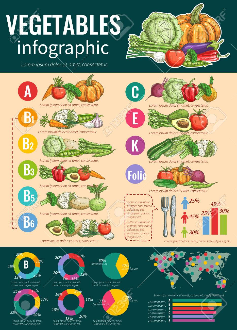 vitamine d aliments conseillés