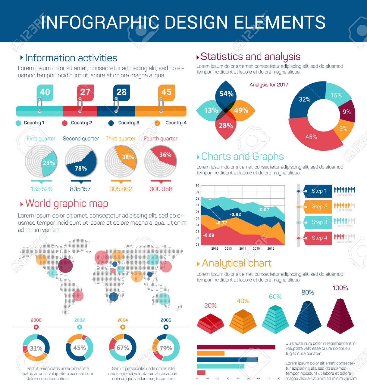 timeline graphs