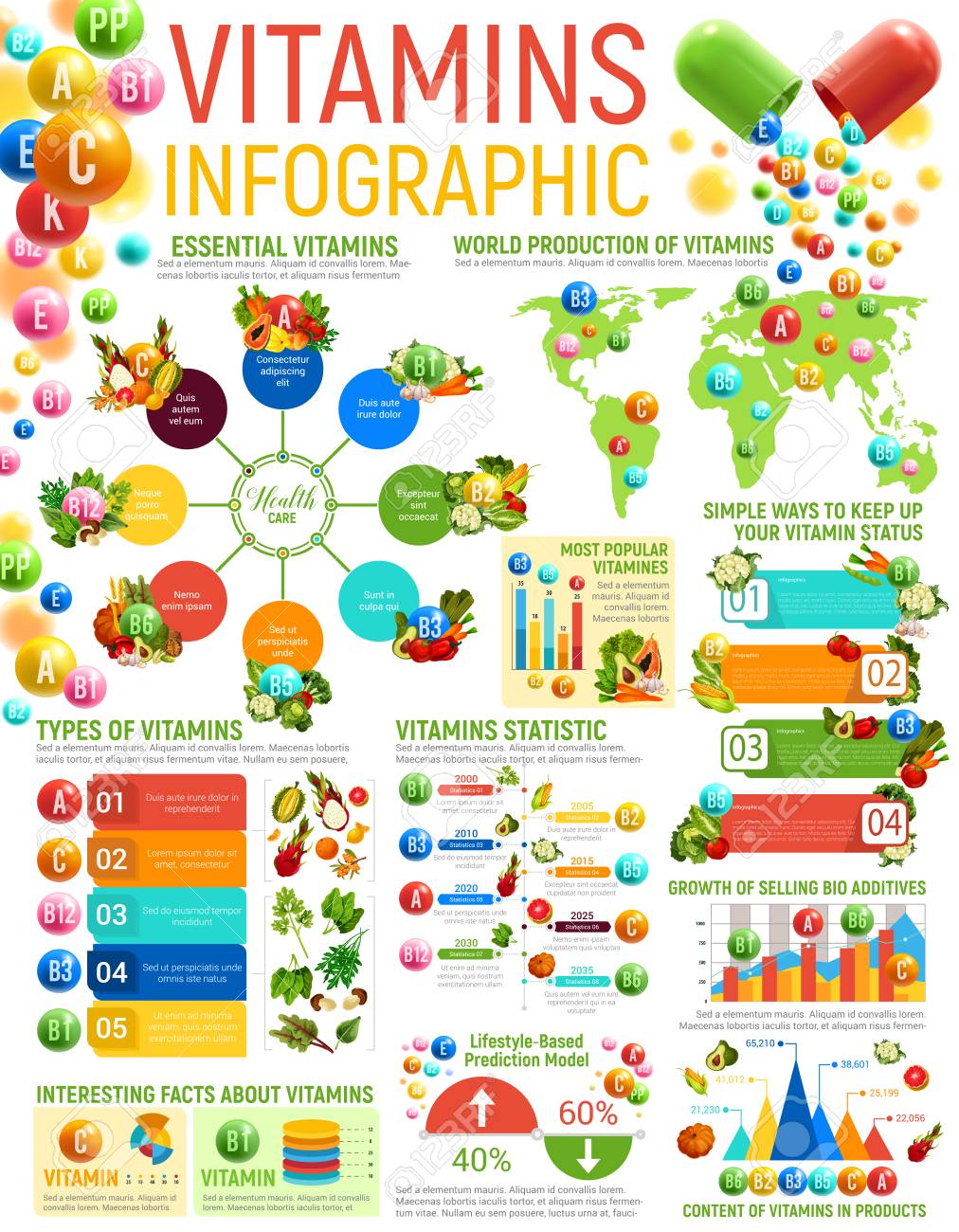 Fruits And Vegetables Nutrients And Vitamins Chart