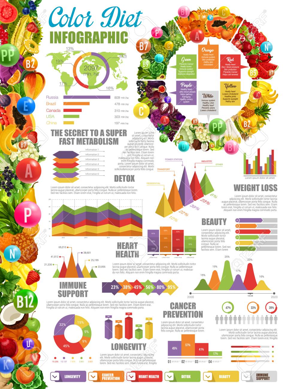 color diet infographic with statistical diagram and charts fast weight loss diagram