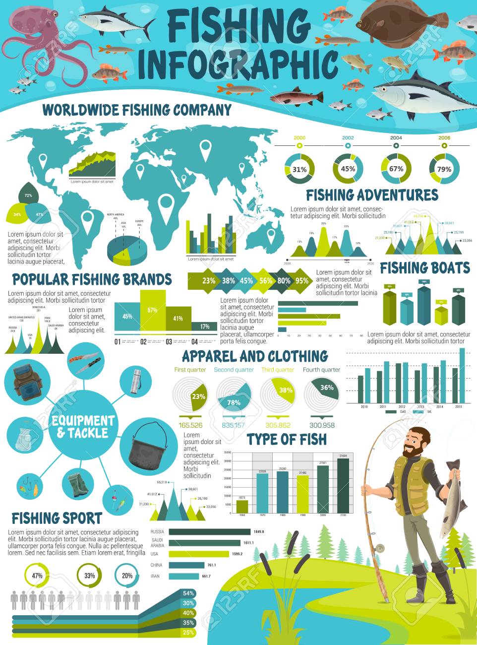fishing tackle world