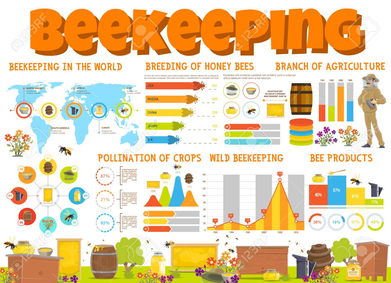 Beekeeper S Year Chart