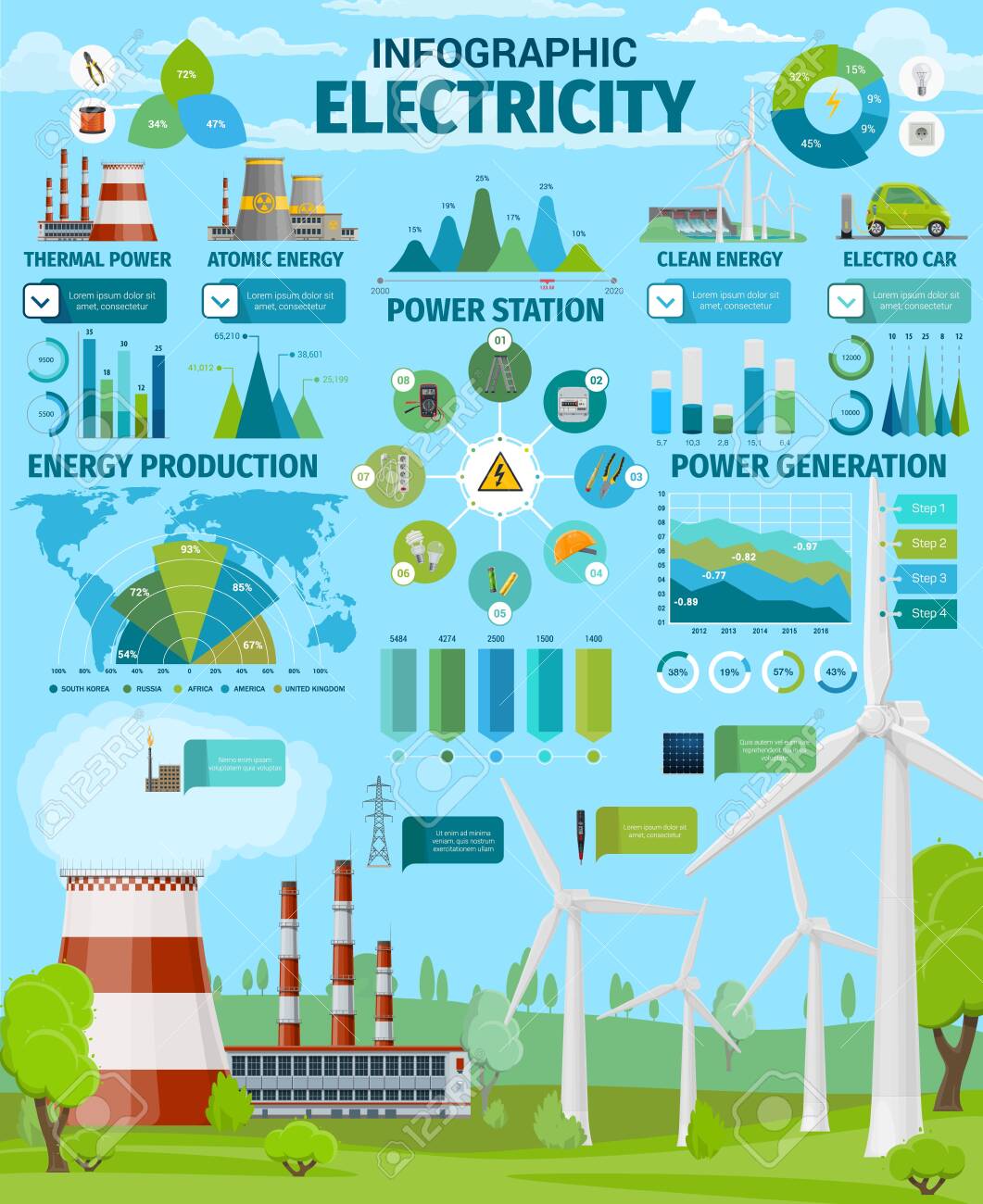 Wind Energy Graphs Charts