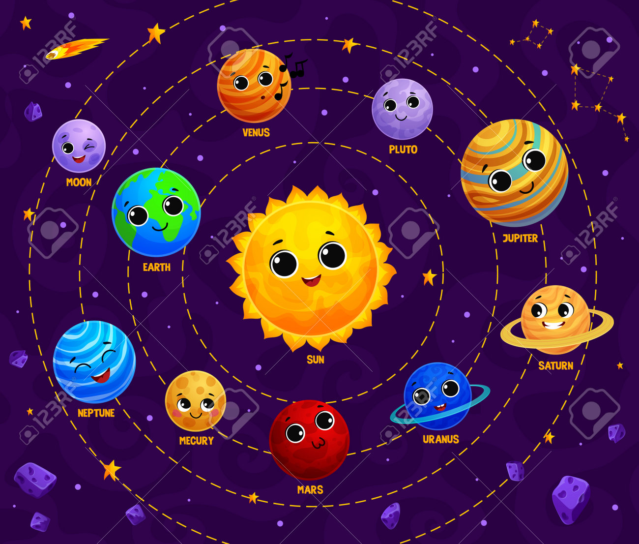 Cartoon Solar System Planet And Star Cute Characters. Vector Funny Mercury,  Venus Or Earth, Mars Jupiter, Saturn Or Uranus Or Neptune Spin Around Sun  Orbit. Space, Galaxy, Astronomy Education For Kids Royalty, image size:1300x1106