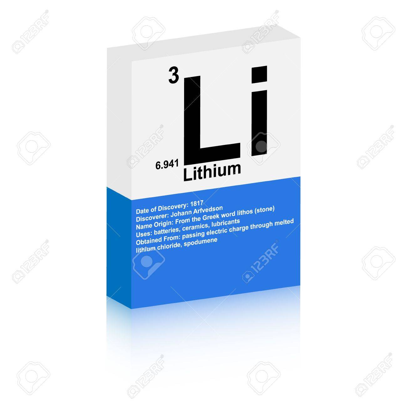 Таблица химических элементов дмитрия ивановича менделеева. Литий масса. Литий масса. Атомная масса лития. Литий заряд.