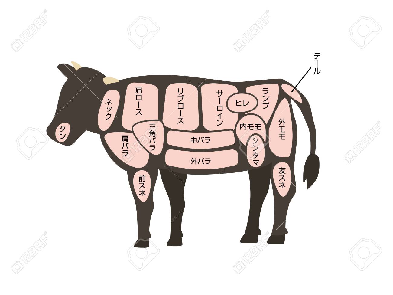 cow outside flat beef