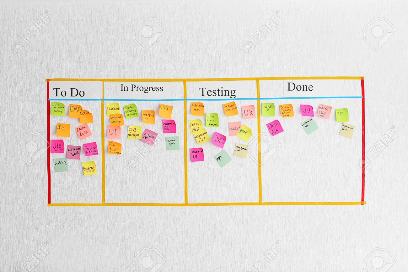 Scrum task board with stickers on wall in office - 113716807 Scrum task board with stickers on wall in office - 113716807