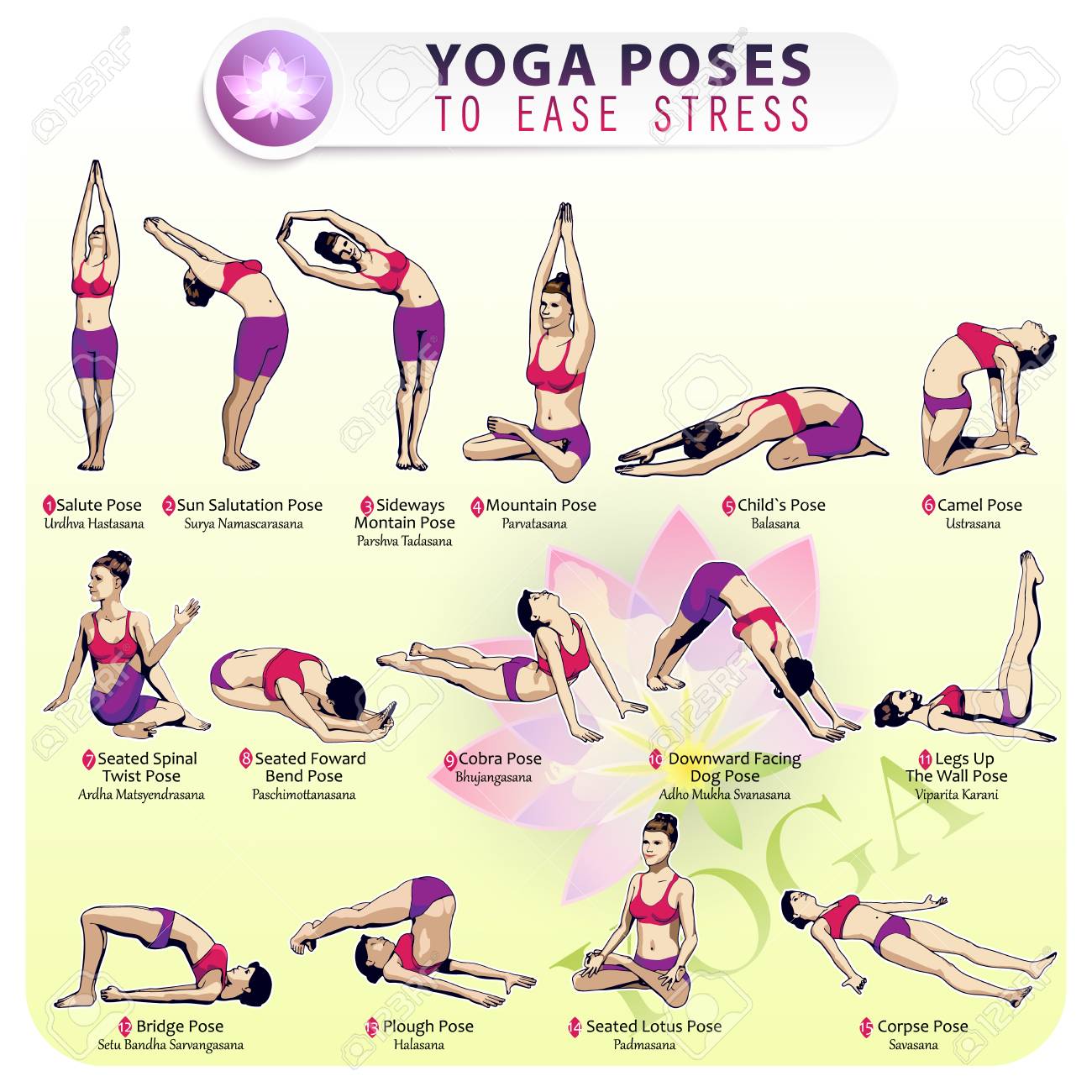 Yoga Schlankheitspositionen