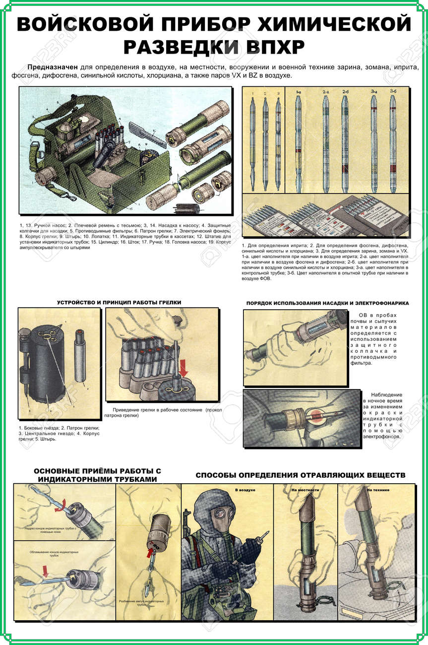 ソ連軍の武器のポスター 化学兵器のチェックのためソ連軍セット の写真素材 画像素材 Image 17951081