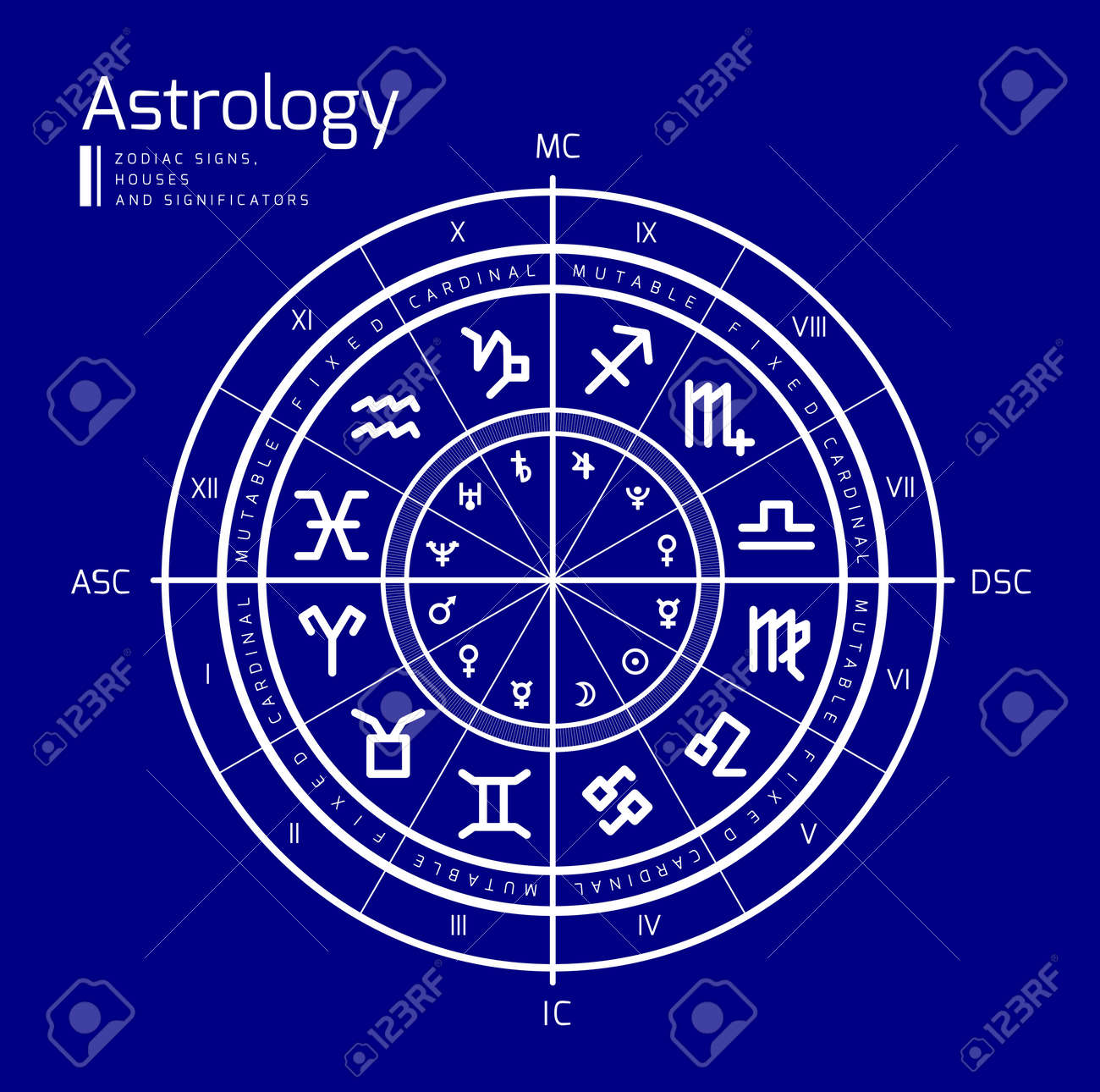 占星術の背景 出生のチャート 黄道十二宮 住宅 Significators ベクトル図のイラスト素材 ベクタ Image