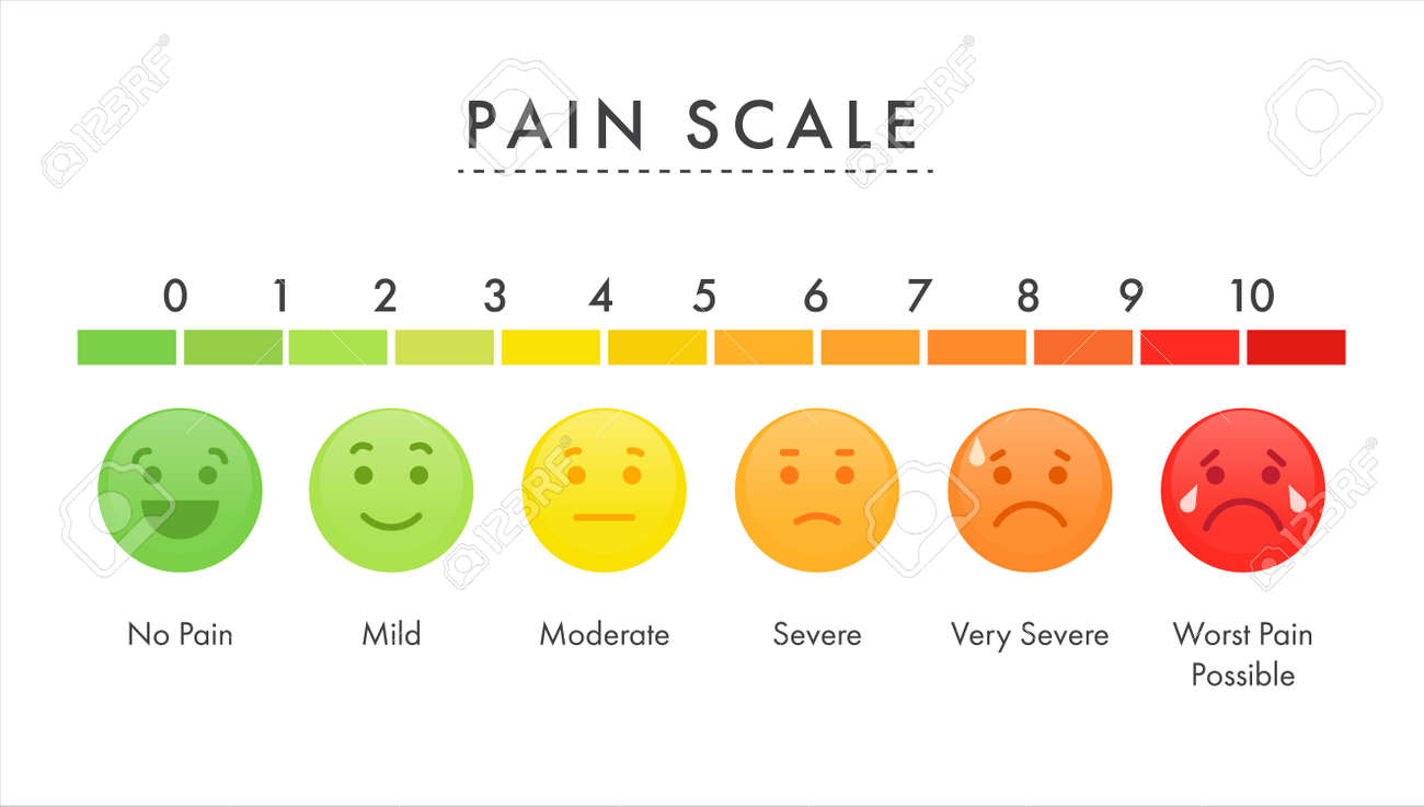 Pain Measurement Scale Stress Bright Vector Template Royalty Free SVG,  Cliparts, Vectors, and Stock Illustration. Image 158337748., image size:1300x737