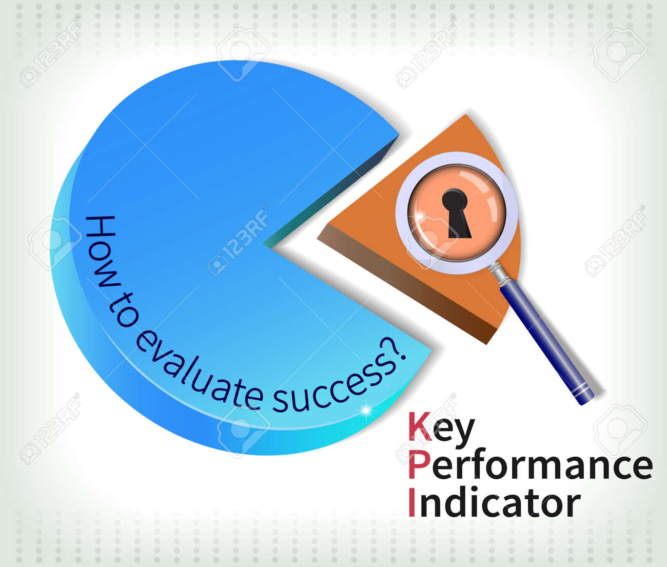 key performance indicator is used to measure performance evaluate how to evaluate success