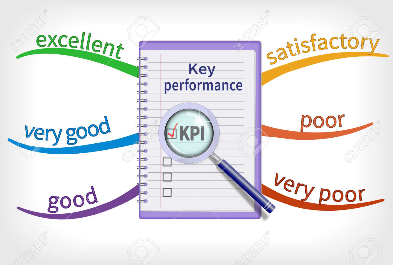 key performance indicator is used to measure performance evaluate how to evaluate success