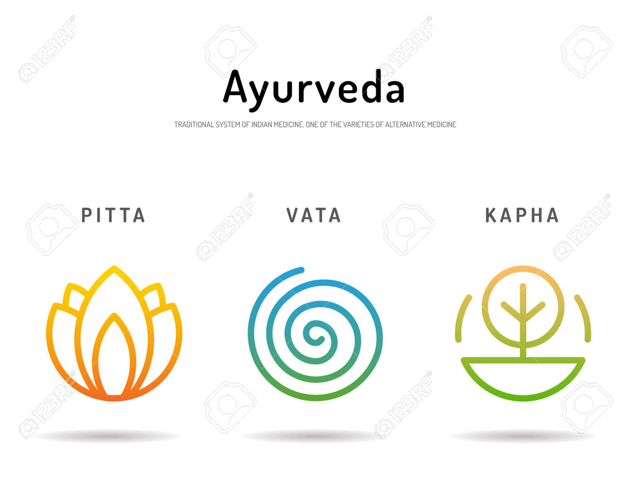 Ayurveda illustration doshas vata, pitta, kapha. Ayurvedic body types. Ayurvedic infographic. Healthy lifestyle. Harmony with nature. - 53169711 Ayurveda illustration doshas vata, pitta, kapha. Ayurvedic body types. Ayurvedic infographic. Healthy lifestyle. Harmony with nature. - 53169711