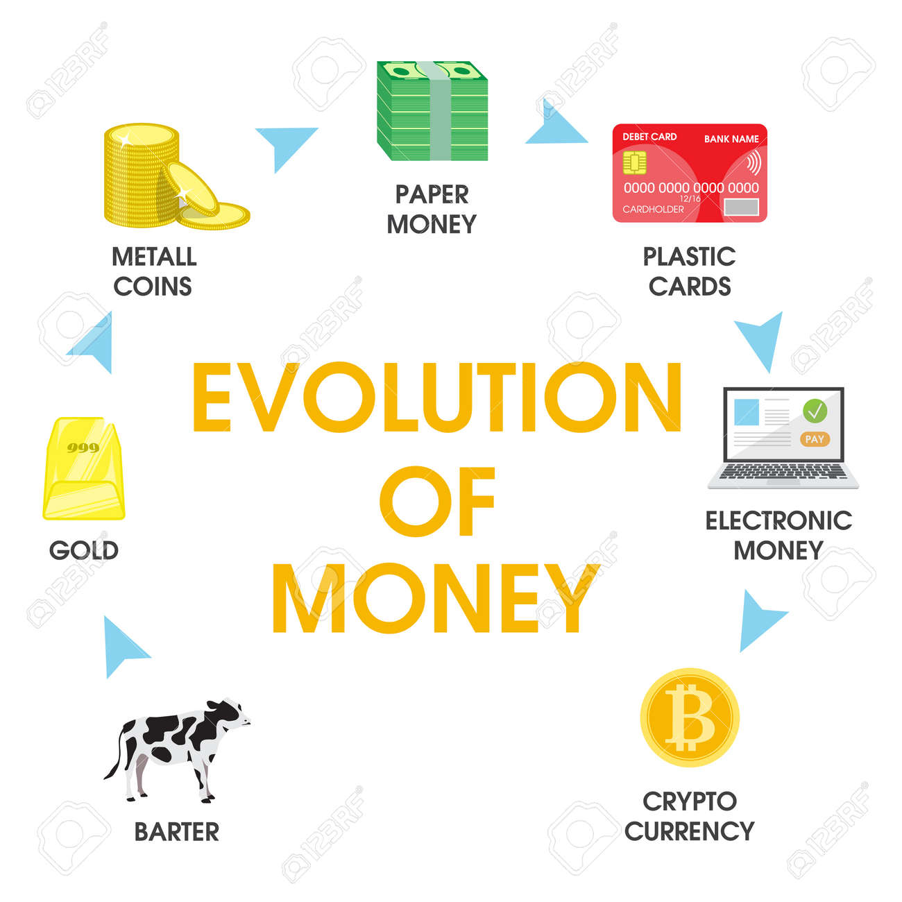 cryptocurrency evolution of money cryptocurrency evolution of money