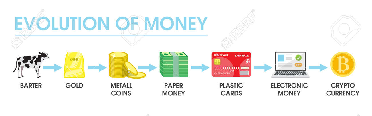 evolution of money to cryptocurrency
