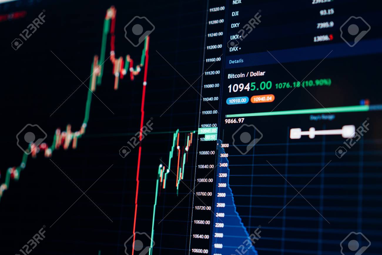 Currency Growth Chart