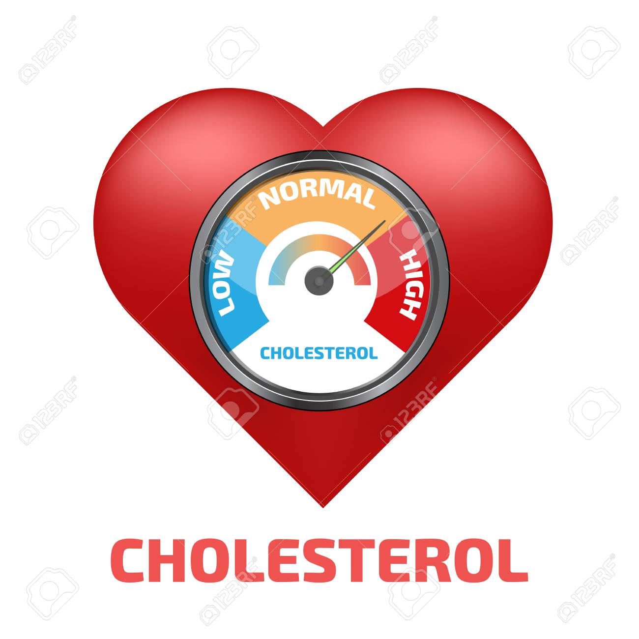Cholesterol Meter Vector Royalty Free SVG, Cliparts, Vectors, and Stock  Illustration. Image 64883212., image size:1300x1300