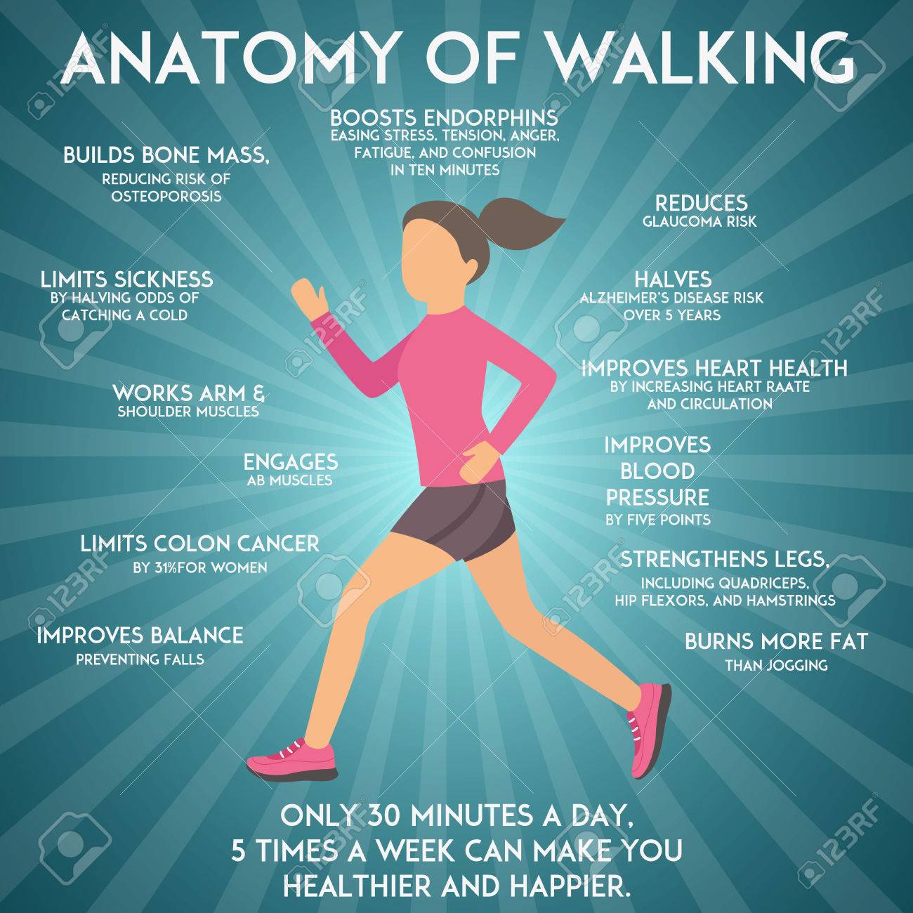 Watch Health benefits in walking, get fitness with walking video Watch Health benefits in walking, get fitness with walking video