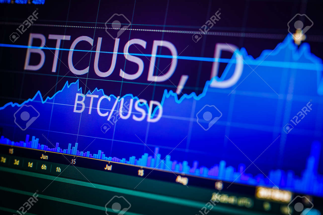 Análise De Dados No Mercado De Ações Em Bolsa: Os Gráficos E As Cotações Em  Exibição. Par De Análise BTC-USD (Bitcoin / Dólar Dos EUA), O Par De Bitcoin  Mais Popular Do