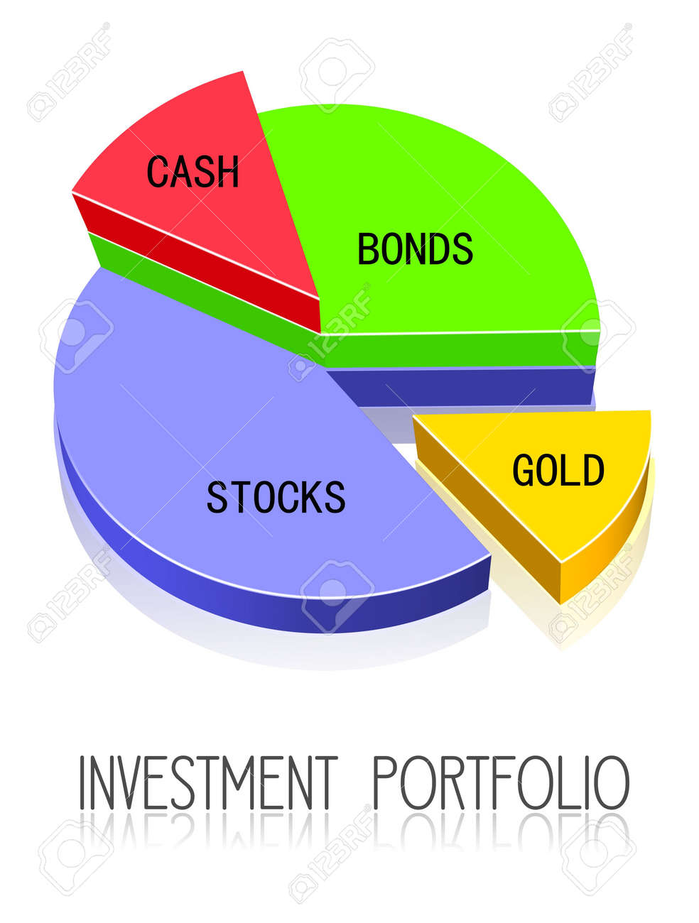 investment portfolio stock photo picture and royalty free image