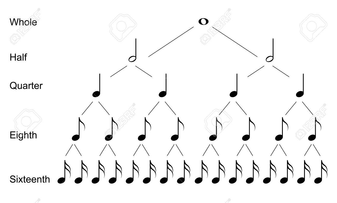 quarter note names types of notes in banking
