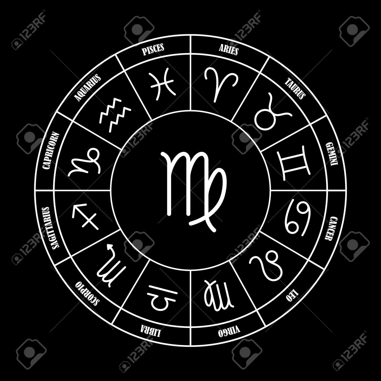 15 january born horoscope 12222