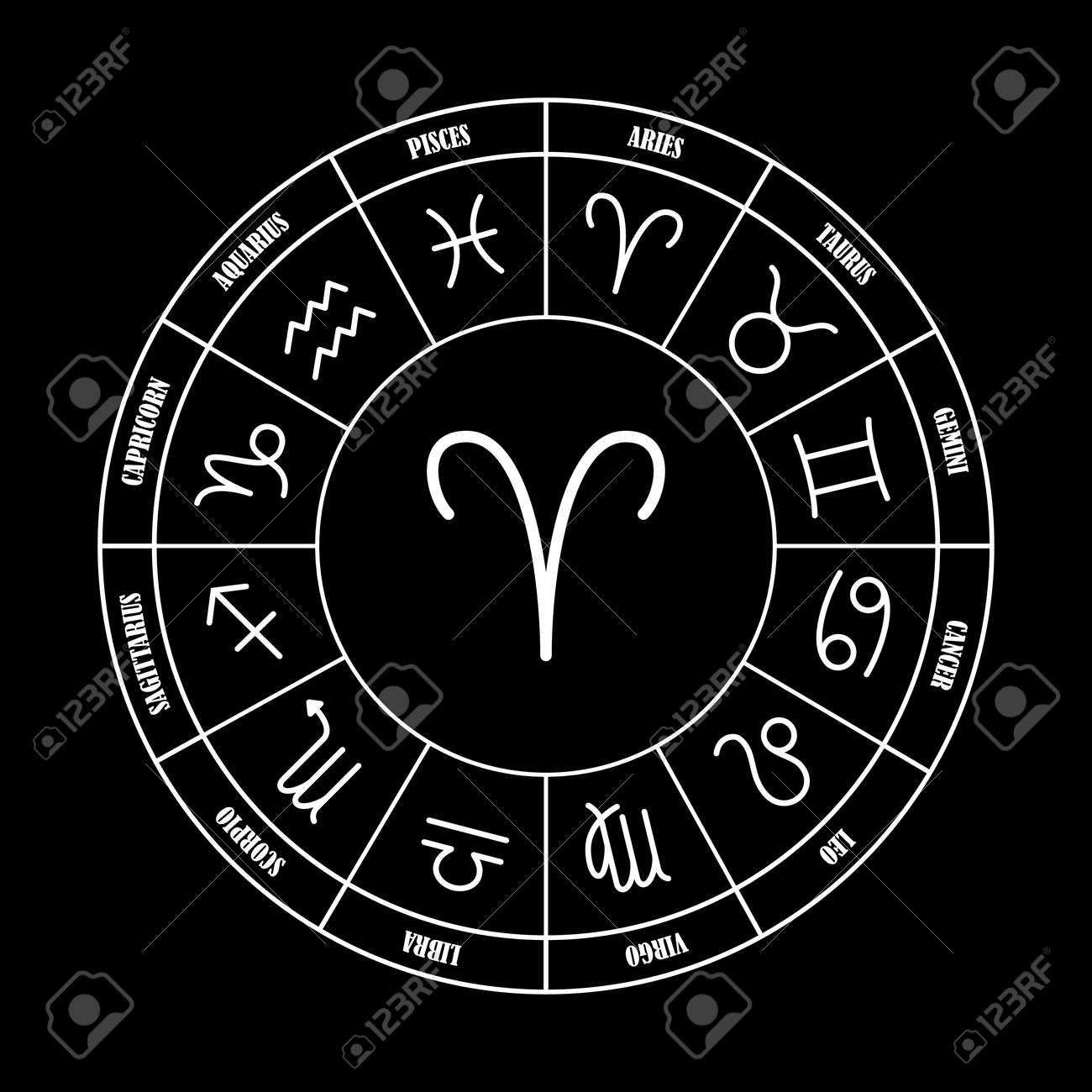 images astrology aries