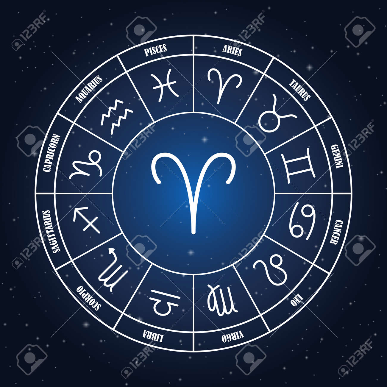 images astrology aries
