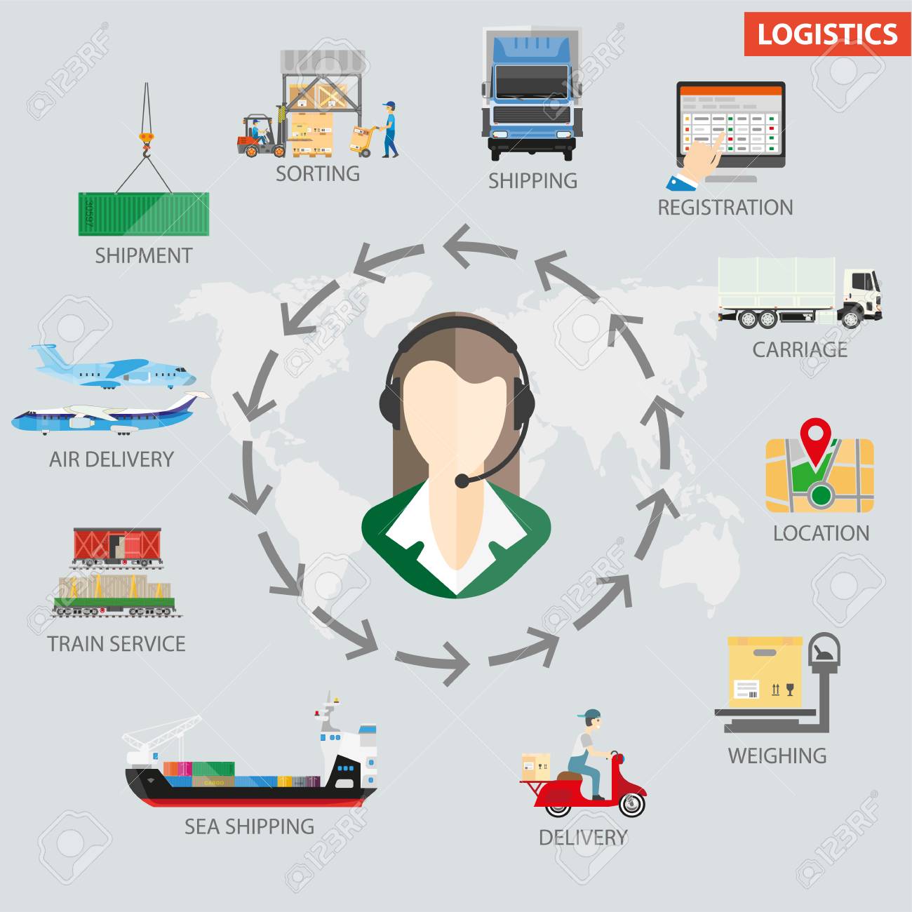 logistics shipping process infographics template royalty free