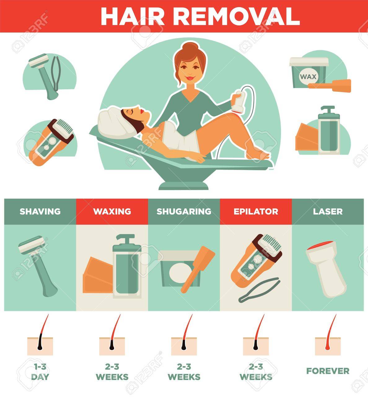 Hair Removal Woman Waxing Shaving Sugaring Laser Depilation