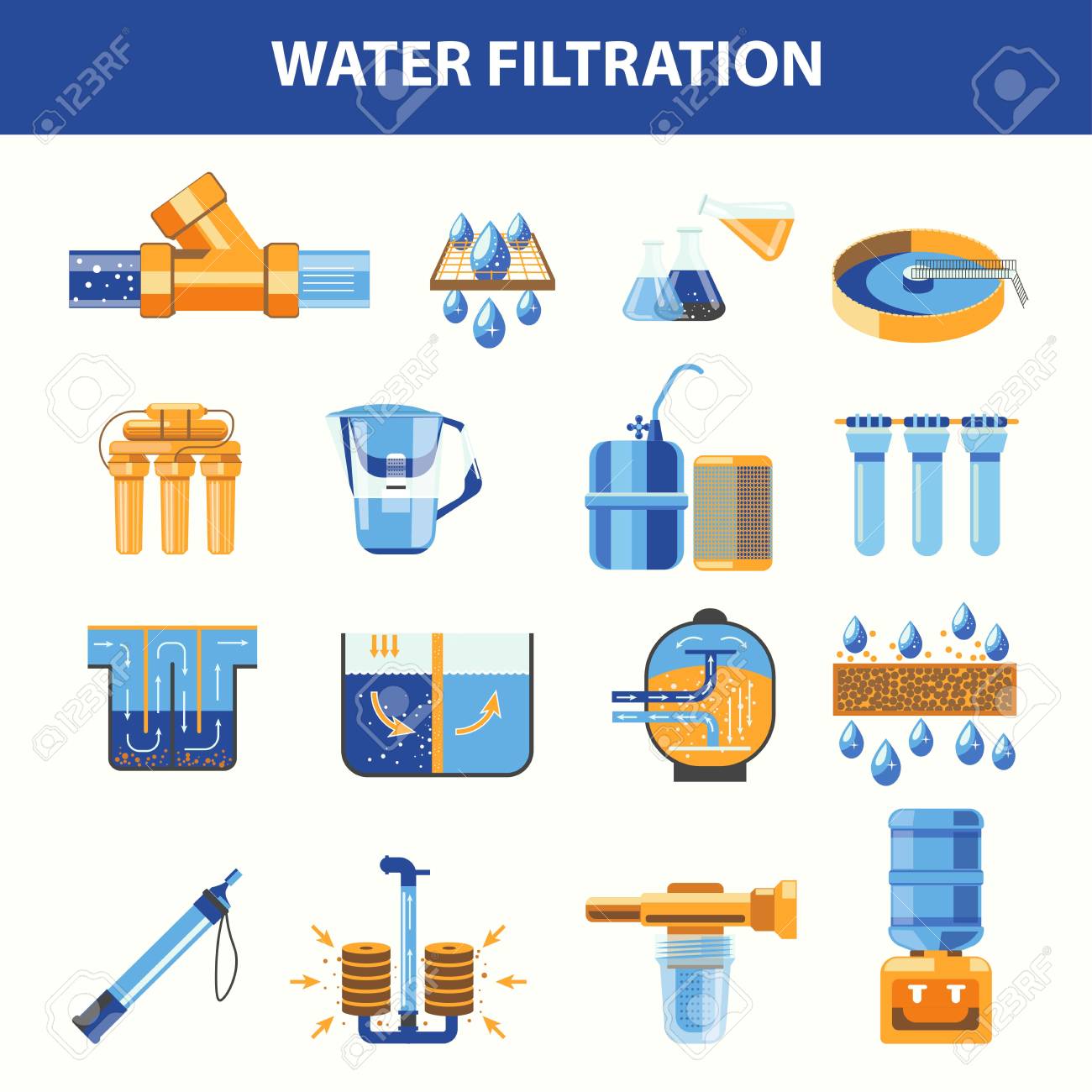 Water filtration processes with special modern technologies set - 96585004 Water filtration processes with special modern technologies set - 96585004