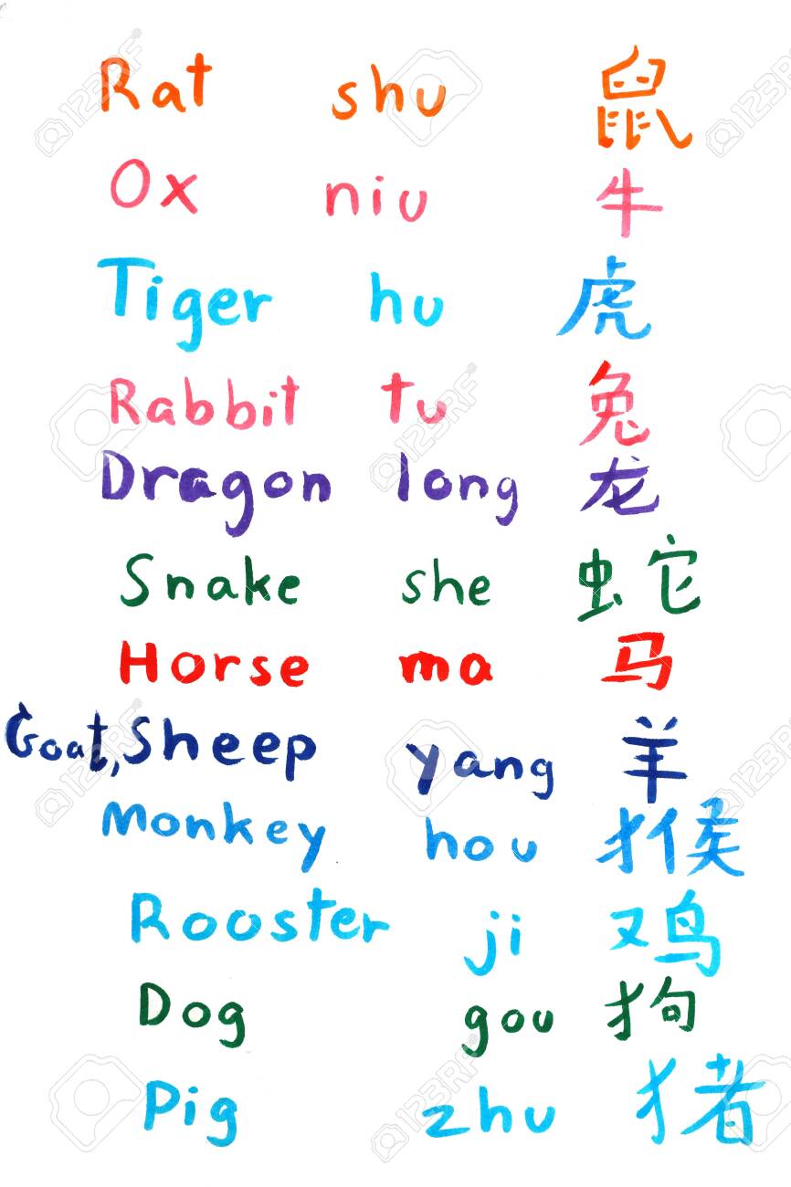 Learn Chinese Alphabet And Word Hanzi And Hanyu In Simplified Chinese Alphabet Studying Chinese Hand Writing