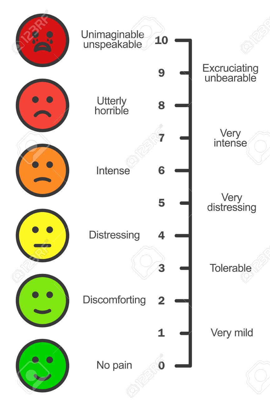 pain scale chart vertical cartoon faces emotions scale doctors