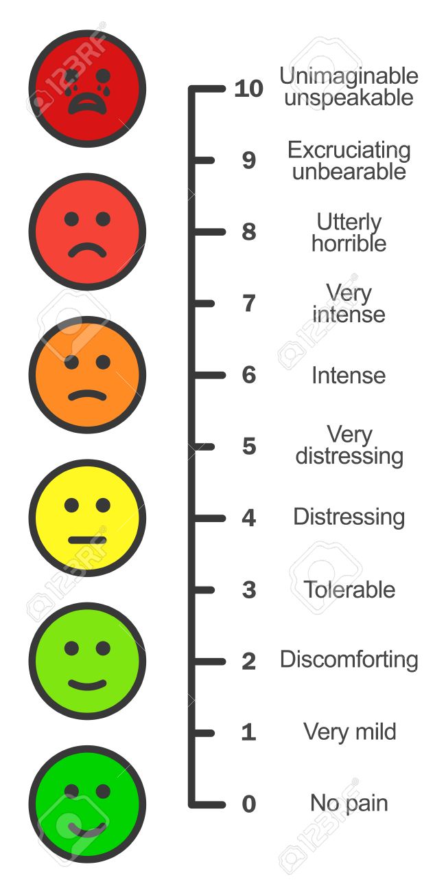 pain scale chart vertical cartoon faces emotions scale doctors emotions faces chart