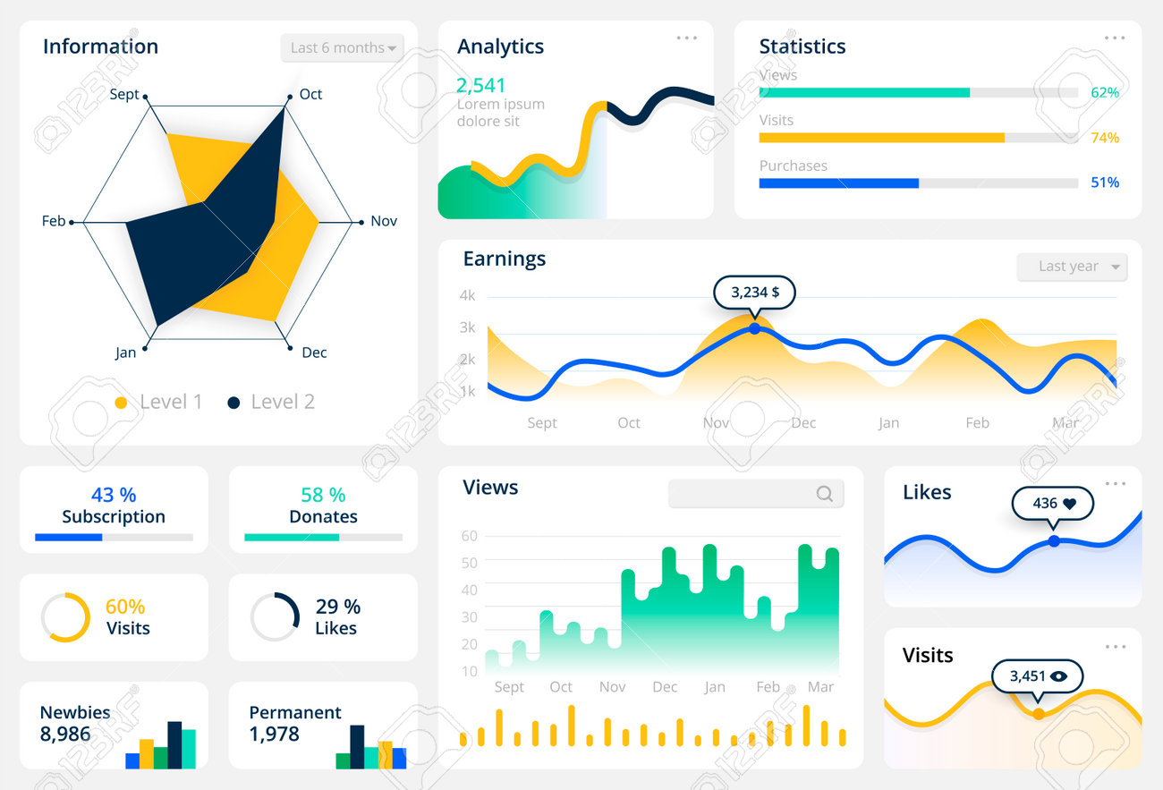 통계 그래프 템플릿 웹 사이트 대시보드 모형(차트 다이어그램 및 막대 요소 데이터 시각화 또는 이익 분석 정보 및 웹 페이지 방문 벡터  모바일 앱 인터페이스 세트) 로열티 무료 사진, 그림, 이미지 그리고