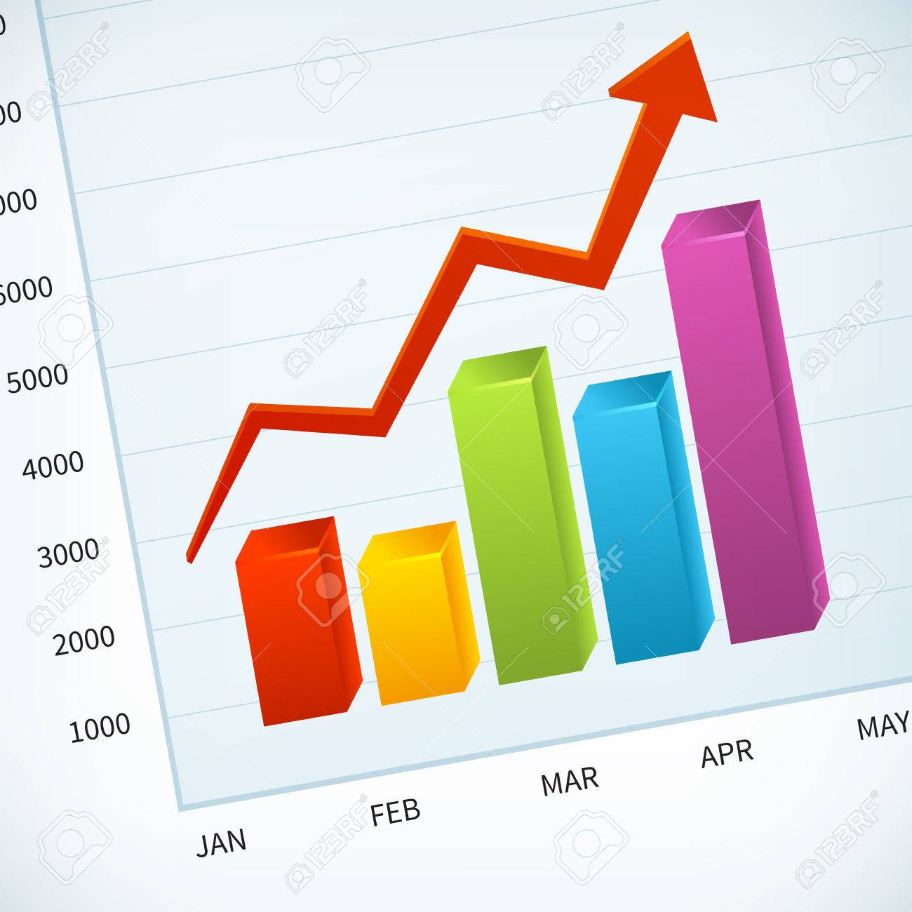 chart sales