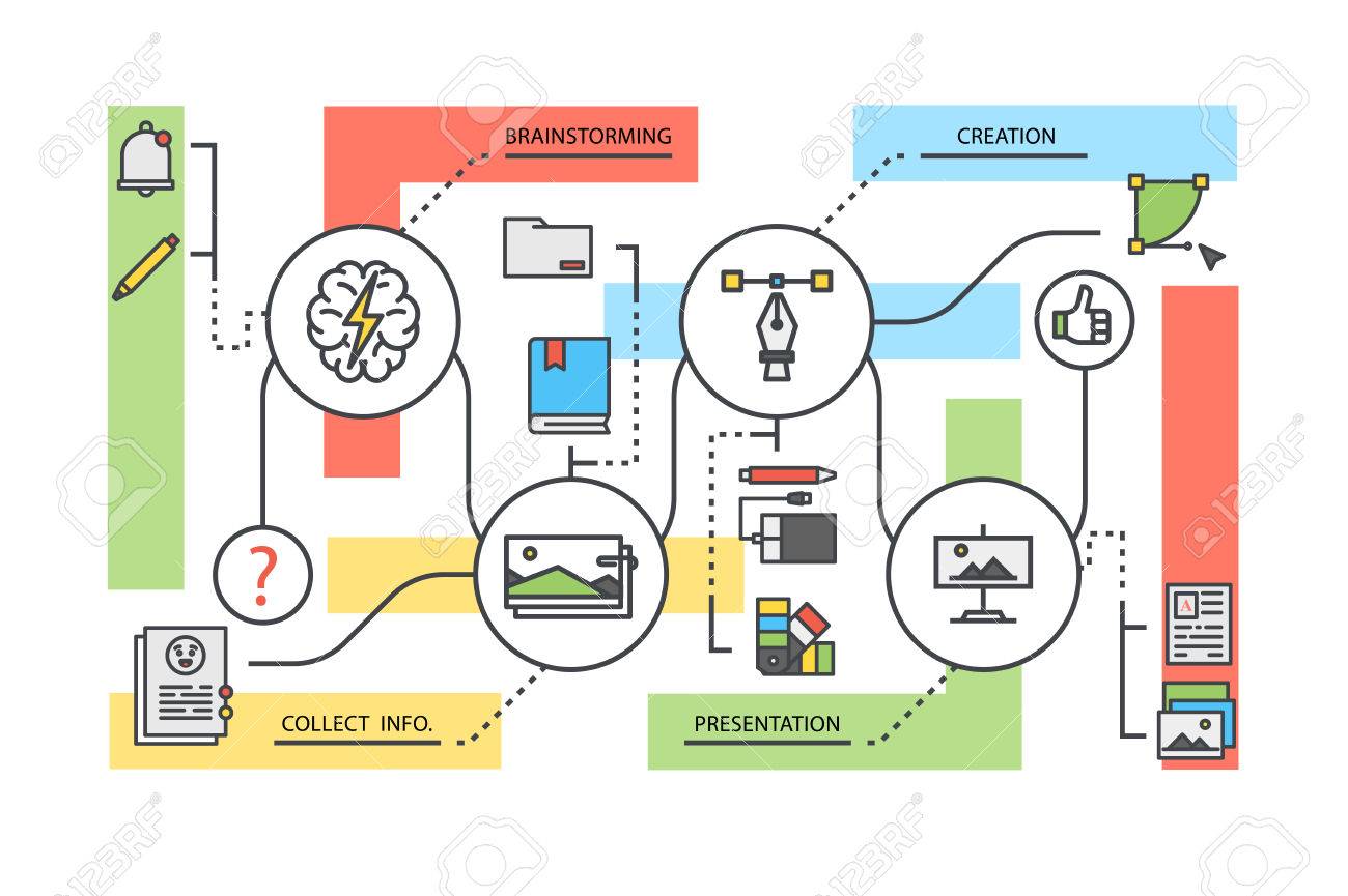 line illustration concept for graphic design workflow process