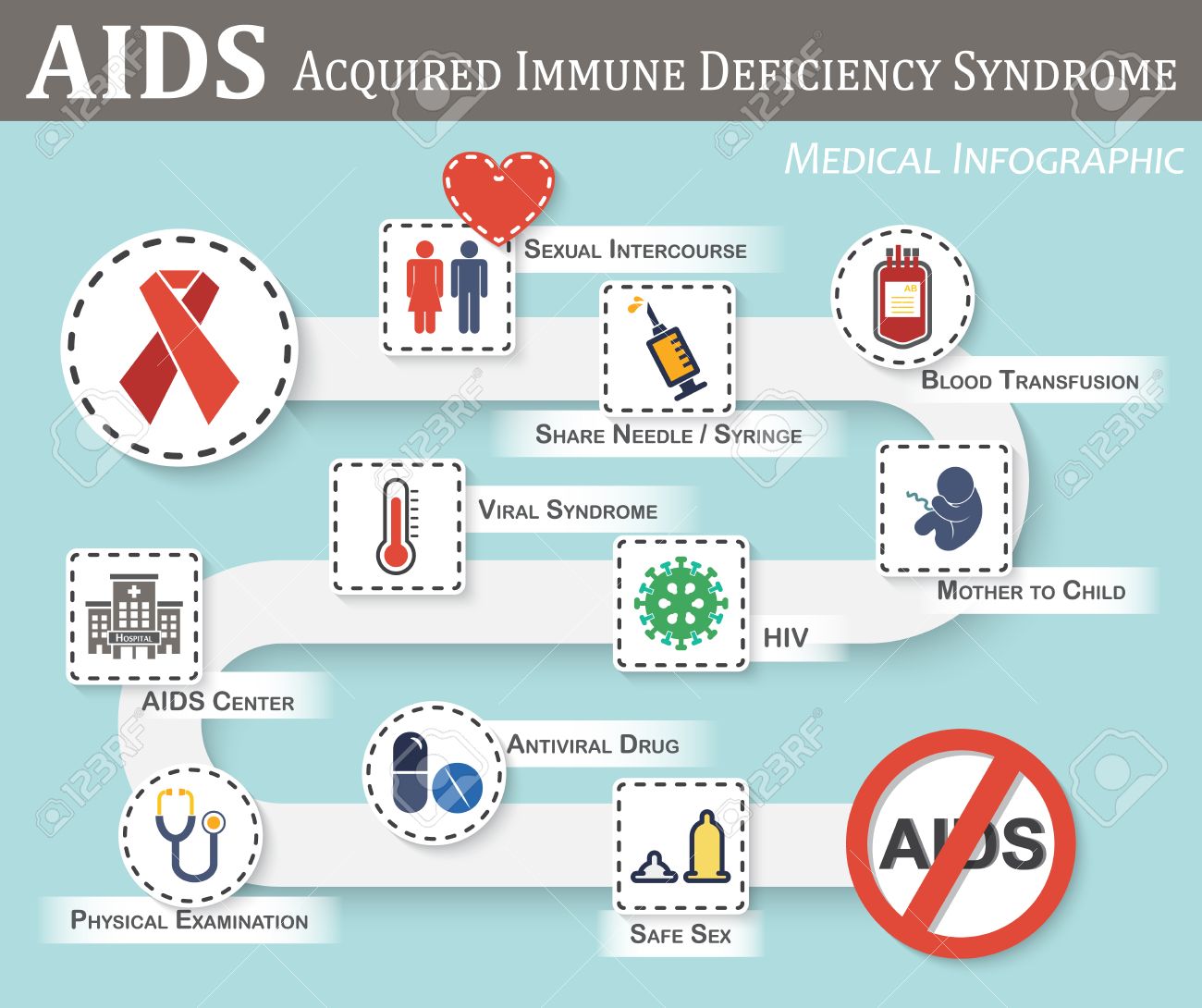AIDS infographics ( roadmap of AIDS transmission , symptoms , therapy , preventive ) ( flat / simple color style ) ( gender sign and heart , syringe , blood bag , fetal , hiv , viral syndrome , etc ) - 56750291 AIDS infographics ( roadmap of AIDS transmission , symptoms , therapy , preventive ) ( flat / simple color style ) ( gender sign and heart , syringe , blood bag , fetal , hiv , viral syndrome , etc ) - 56750291