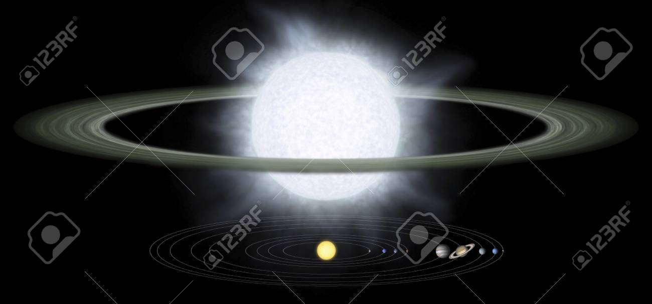 comparison of the size of a hypergiant star to that of our solar size of our solar system