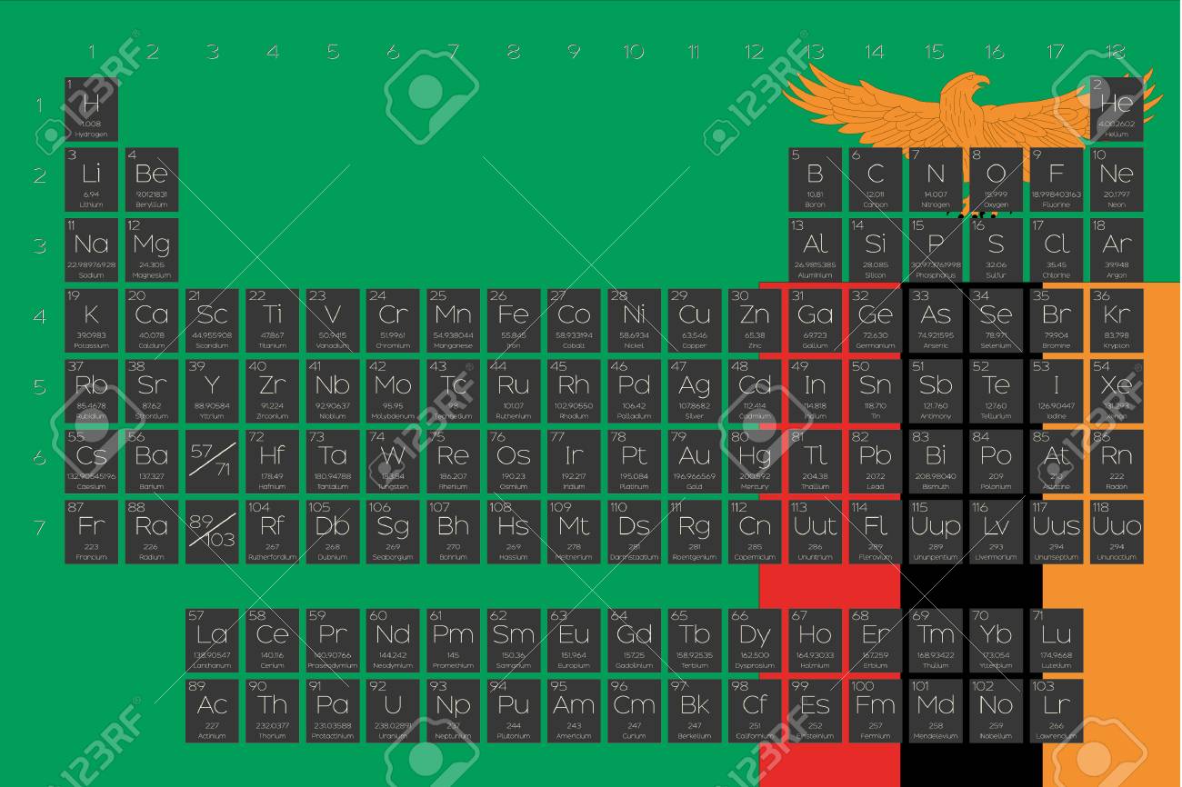 A Periodic Table Of Elements Overlayed On The Flag Of Zambia Stock ...