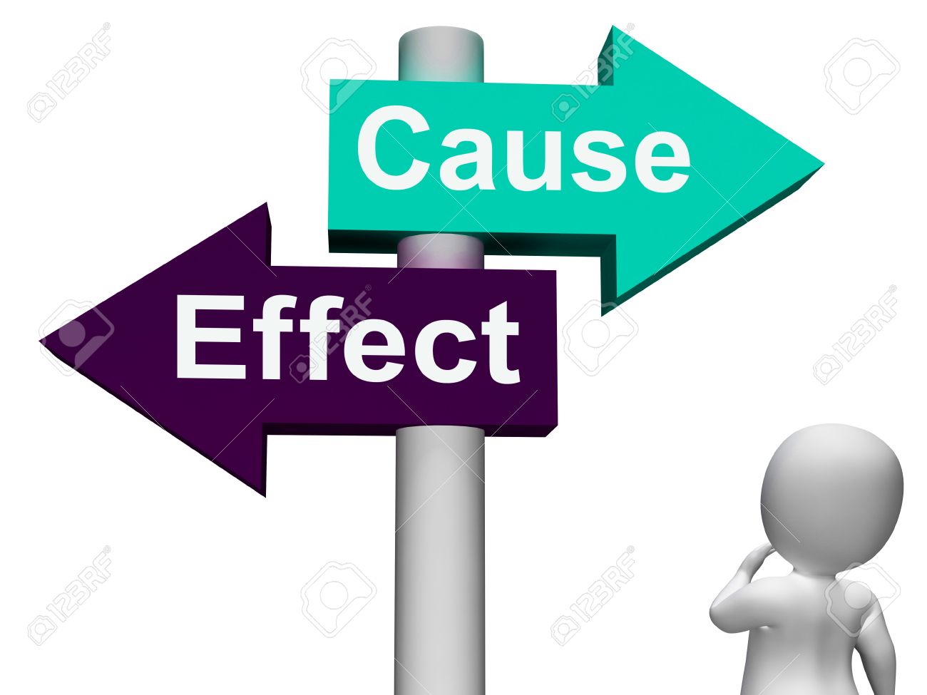 cause effect signpost meaning consequence action or reaction stock cause and effec