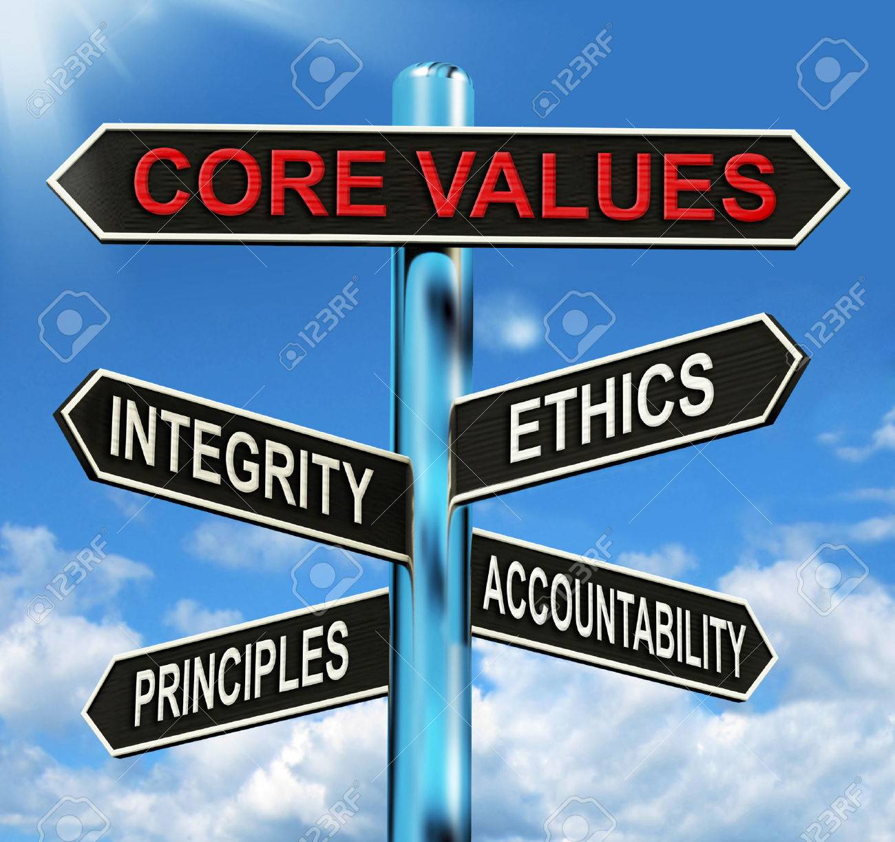 values morals and ethics values morals and ethics