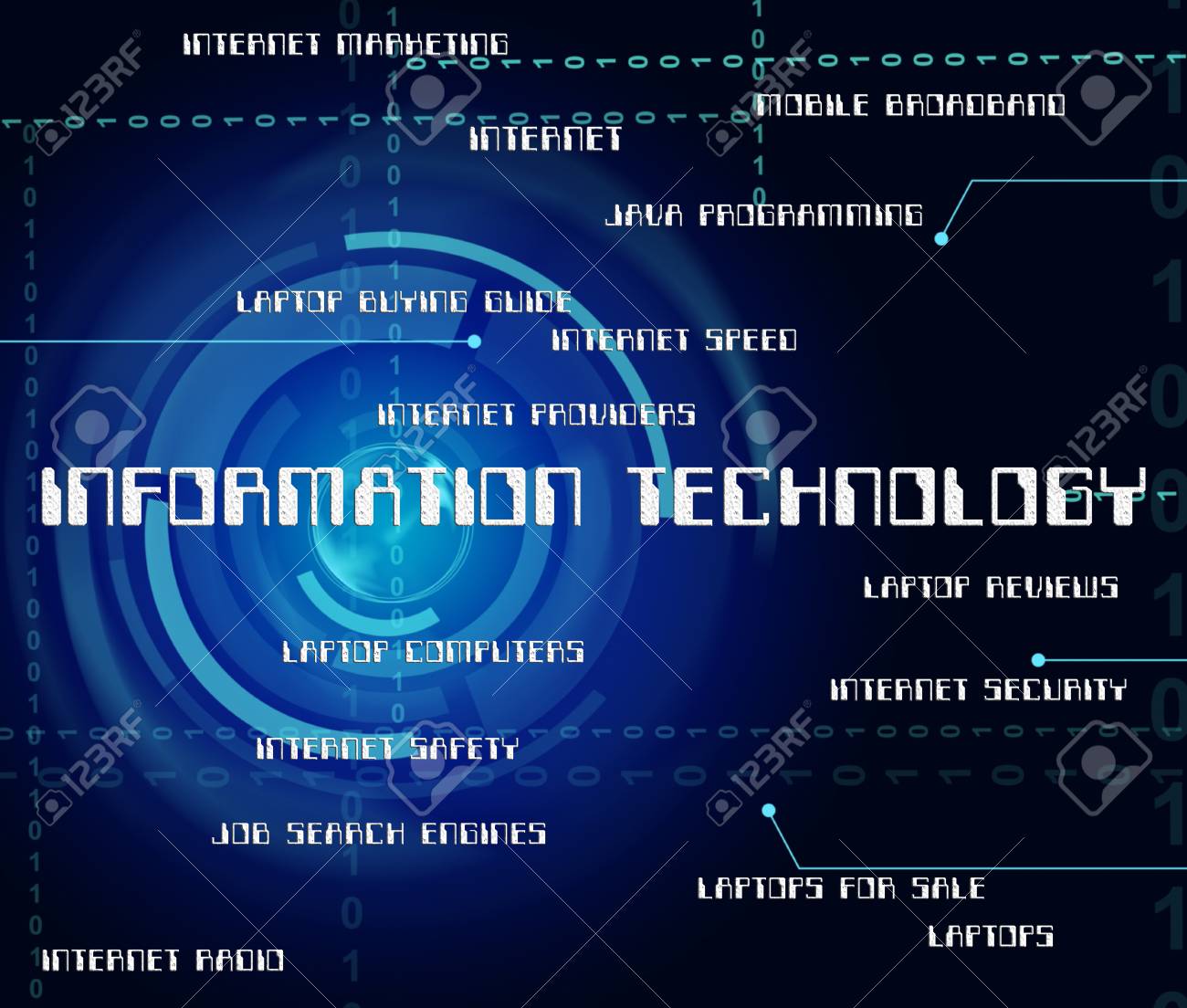 free technology explained