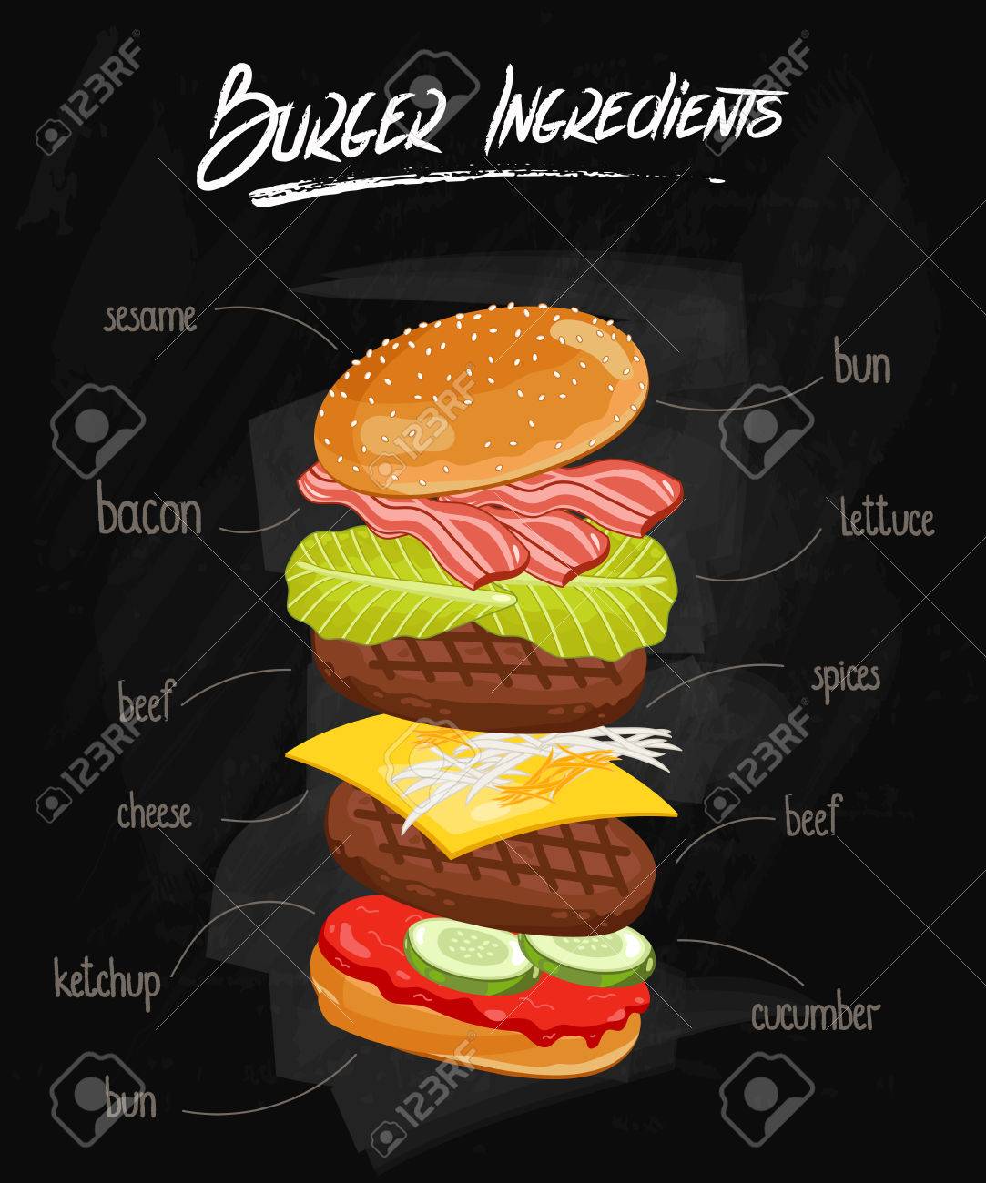 Burger Ingredients On Chalkboard. Isolated Burger Parts On ...