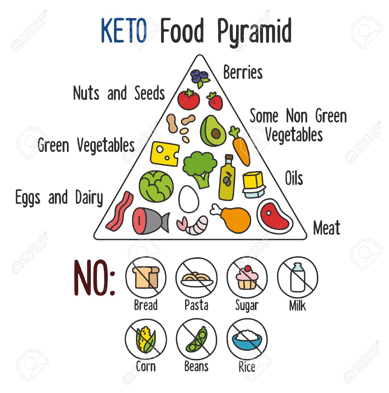 alimentatia ketogenica