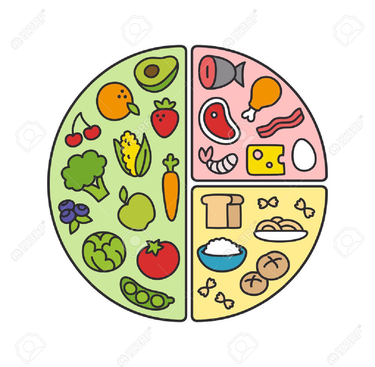 Healthy diet infographics: nutritional recommendations for the contents of a dinner plate. - 42557120 Healthy diet infographics: nutritional recommendations for the contents of a dinner plate. - 42557120