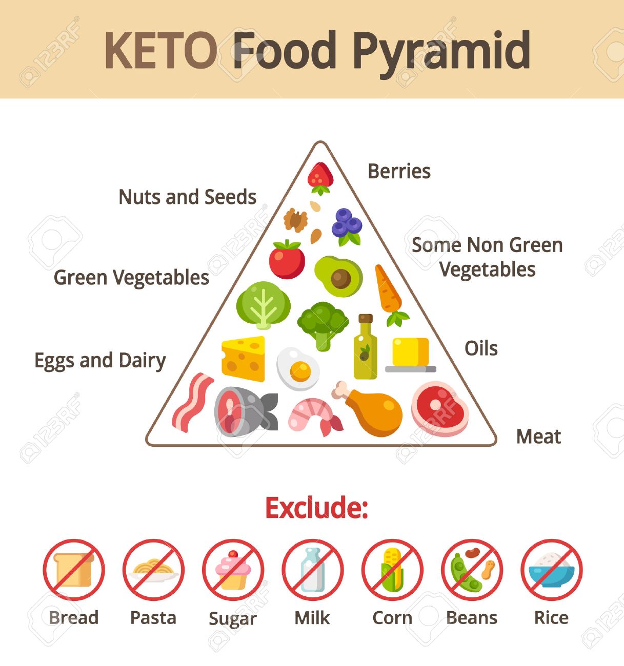 dieta keto alimentos em portugues