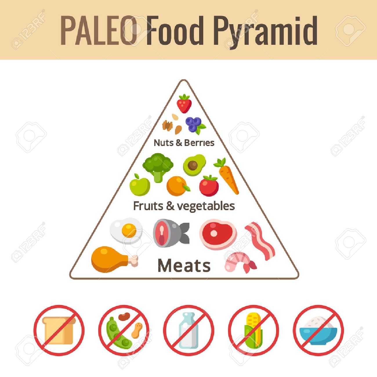 Dieta paleo portugues